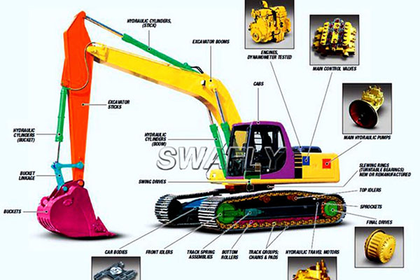 Reserveonderdelen voor graafmachines Wereldwijde service-SWAFLY