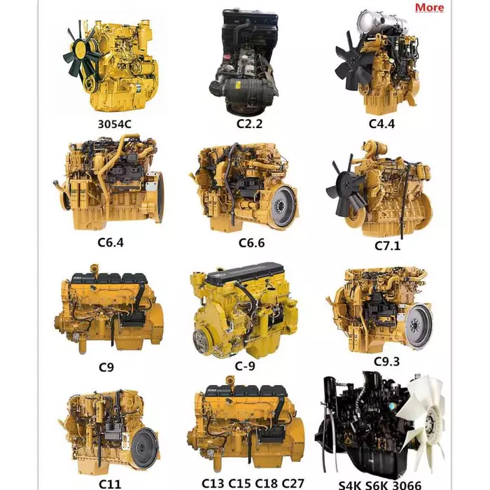 Caterpillar Engine Division: belangrijke stuurprogramma's van zijn aanhoudende groei